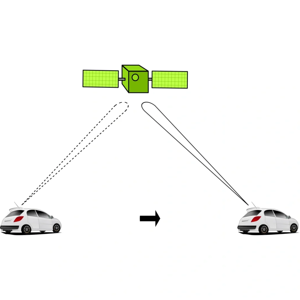 GPS tracker's communications,